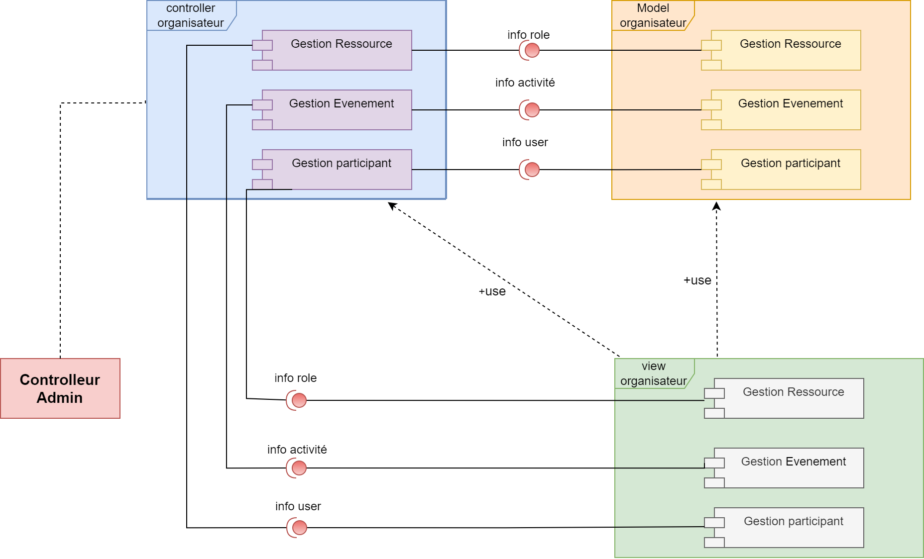 Découpage Fonctionnel Niveau 3 - Partie 1